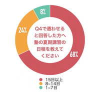 【中学受験】合格の秘訣は「夏期講習」計画とモチベーション維持を 画像