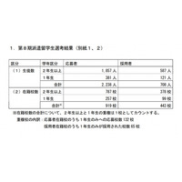 新・トビタテ！留学JAPAN、第8期高校生…443校708人採用 画像