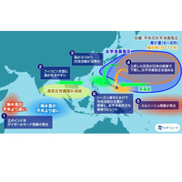 2023年の台風予想、発生数は29個前後…接近・上陸に警戒 画像