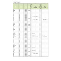 【高校受験2024】神奈川県公立高、選考基準・特色検査の概要 画像