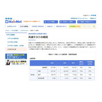 【大学受験2023】入試を総括、難関大の動向や合格率…河合塾 画像