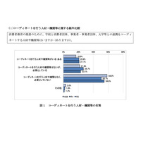 消費者教育、自治体・大学で実施割合が増加…文科省報告 画像