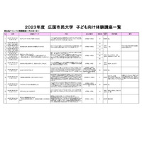 【夏休み2023】広国市民大学、科学・ものづくり体験27講座 画像