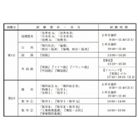 【大学受験2013】センター試験、実施要項と新規参加大学を発表 画像