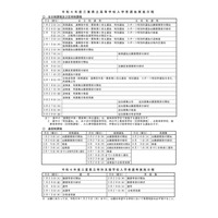 【高校受験2024】三重県立高校入試、前期2/5-6・後期3/11 画像