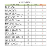 【大学受験2024】駿台atama＋共テ模試＜国公立＞合格目標ライン 画像