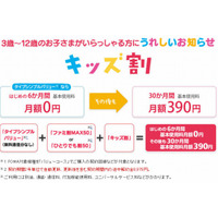 ドコモ、最大7か月基本使用料無料の「キッズ割」8/1スタート 画像