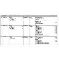 【大学受験2013】新設学部を公表…東京都市大や駒澤大学大学院など 画像