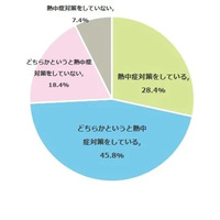 子供がいる家庭74.2％「熱中症対策」マスク着用に不安も 画像