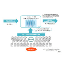 生成AIの教育利用、ガイドライン公表…文科省 画像