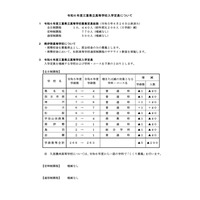 【高校受験2024】三重県立高、全日制の募集定員200人減 画像