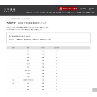 2023年度 阪大合格者、高校別ランキング…TOP10は国公立 画像