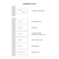 【高校受験2024】青森県立高校入試、学力検査は3/5 画像