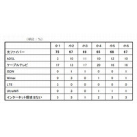 中学受験を目指す小6、43％が電子辞書を利用…浜学園調べ 画像