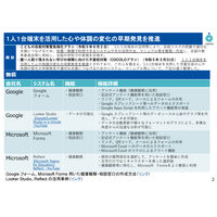 子供の自殺予防にGIGA端末活用「SOS早期把握」文科省 画像