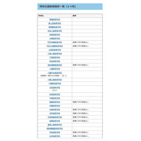 【高校受験2024】福岡県立高、64校で特色化選抜1/24・25 画像