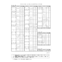 【高校受験2024】山口県公立高、定員120人減の7,190人…学力検査3/6 画像