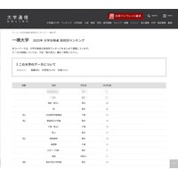 2023年度 一橋大合格者、高校別ランキング…トップ4公立校独占 画像