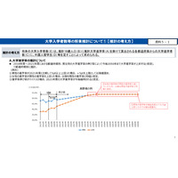 大学入学者、2050年に40万人台へ減少…文科省推計 画像