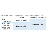 東京都「中学校英語スピーキングテスト」次期事業者を発表 画像