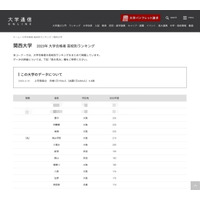 2023年度 関西大合格者、高校別ランキング…240人超えの1位は？ 画像