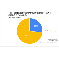 大学3・4年生の4人に1人、就活で「ChatGPT」を利用 画像