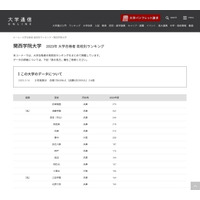 2023年度 関学大合格者、高校別ランキング…兵庫・大阪勢が独占 画像