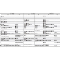 【中学受験2013】日能研、首都圏と関西の予想R4一覧を公表 画像