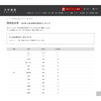 2023年度 同志社大合格者、高校別ランキング…京都なしのトップ10 画像