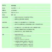 東京都、都立高校重点支援校を発表…2012年度は、府中高校など5校 画像