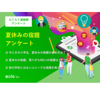 【夏休み2023】宿題「終わらせる」9割…親が手伝う回答も 画像