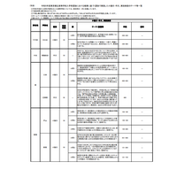 【高校受験】東京都立高、推薦入試「小論文・作文」などテーマ公開 画像