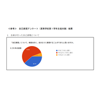 【高校受験】広島県公立高、2023年度入試の成果と課題を公表 画像