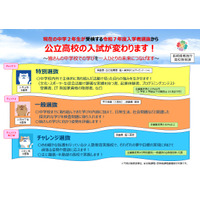 【高校受験2025】長崎県、公立高校入学者選抜制度を変更 画像