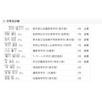 アジア太平洋数学オリンピック、金1人・銀2人獲得 画像