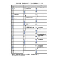 【高校受験2024】高知県公立高…検査はA日程3/5-6、B日程3/22 画像