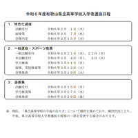 【高校受験2024】和歌山県立高、貴志川・人間科学科募集停止 画像