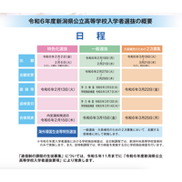 【高校受験2024】新潟県公立高、一般選抜の学力検査3/6 画像