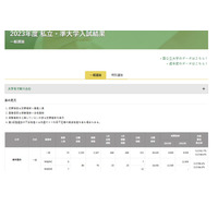 【大学受験2023】私大医学部の実質倍率、慶應義塾7.3倍 画像