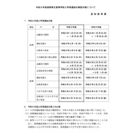 【高校受験2024】長野県公立高…検査日は前期2/1、後期3/6 画像