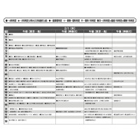 【中学受験2024】首都圏模試センター「予想偏差値」9月版 画像