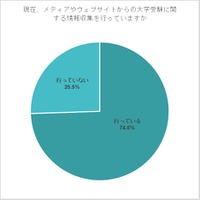 【大学受験】保護者の7割超…メディアやサイトから情報収集 画像