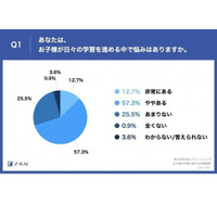 小学生の学習つまずき、2位「図・表の読み取り」1位は？ 画像