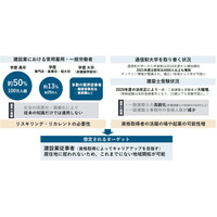 近畿大学、日本初の通信教育課程「建築学部」開設へ 画像