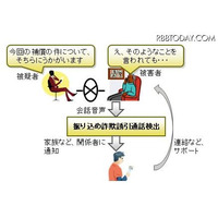 名大と富士通、一般家庭を中心に振り込め詐欺誘引通話検出技術の実証実験開始 画像