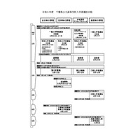 【高校受験2024】千葉県公立高入試、選抜実施要項公表 画像