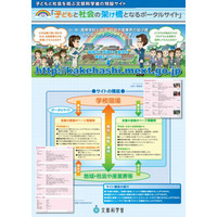 文科省、学校と地域社会の架け橋サイト8/3オープン…産業界の教育資源を活用促進 画像