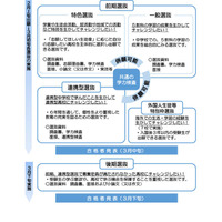 【高校受験2024】福島県立高校入試、前期学力検査3/5 画像