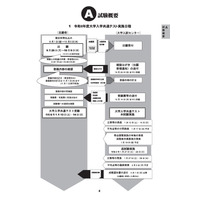 【大学入学共通テスト2024】出願スタート、10/5まで受付 画像