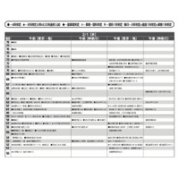 【中学受験2024】首都圏模試センター「予想偏差値」10月版 画像